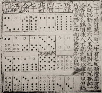 Illustration of a deck of 32 dominoes from a Ming dynasty popular encyclopaedia