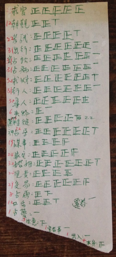 Notes by a diviner, counting the kind of questions asked by his clients (personal collection of Prof. A. Bréard)