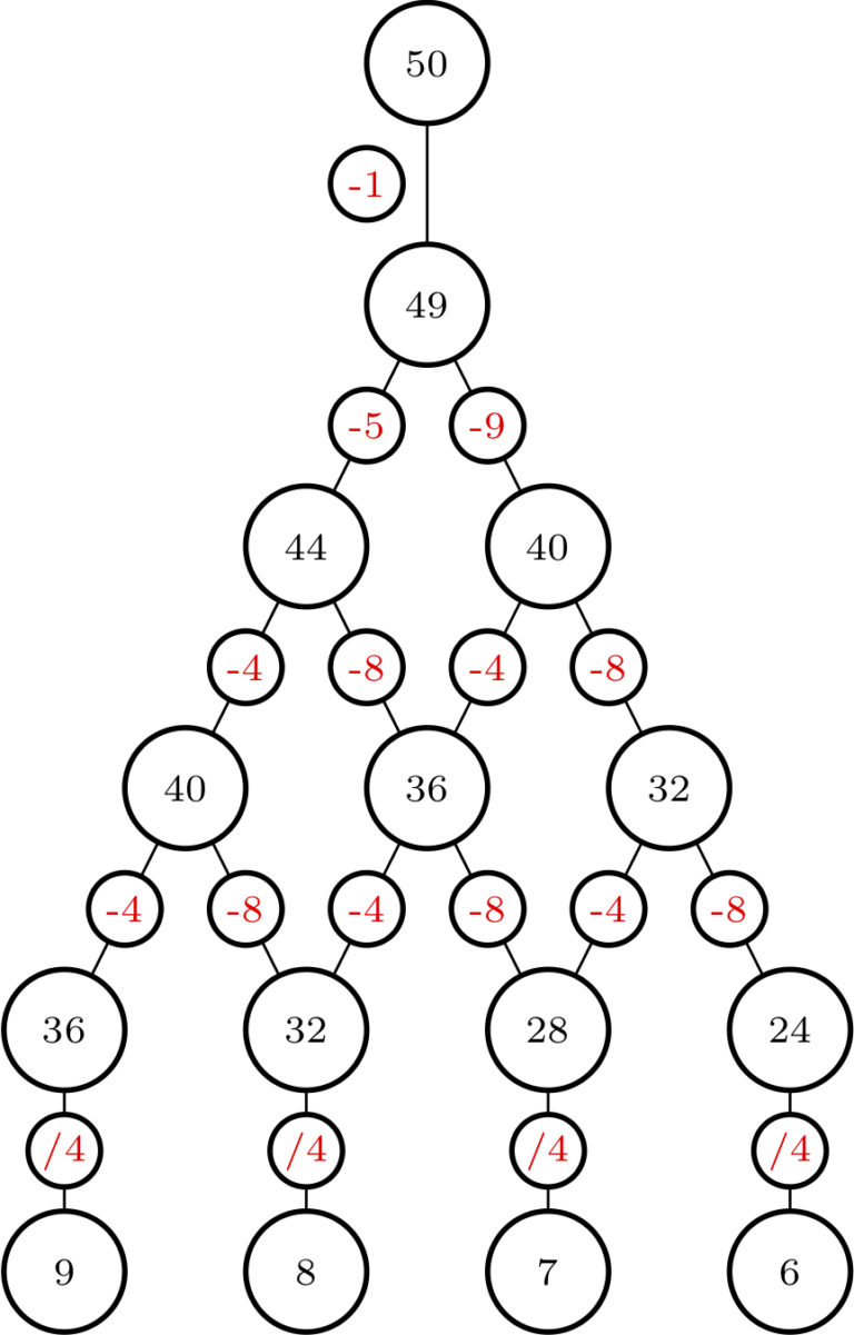 New Publication: Hexagrams and Mathematics