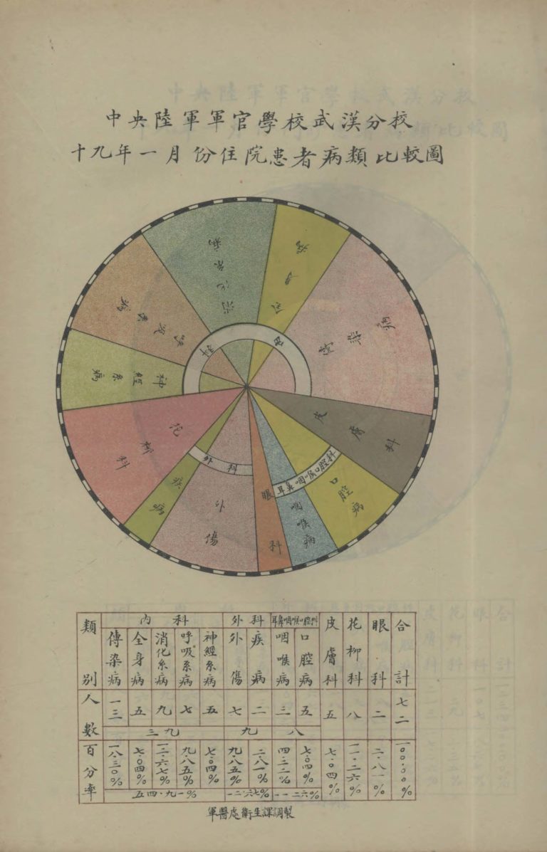 Soldiers’ woes in a pie