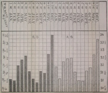 Graphic Representation of changes as per month in the rate of Sterling T. T. and Bar Silver from January to December, 1923.