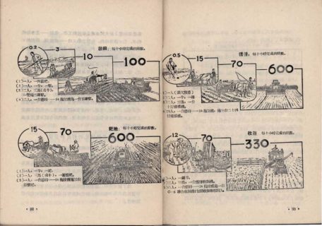 Towards entry "Propagating Agricultural Tools in the Mao Era"