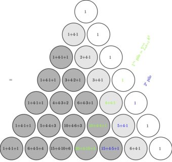 Towards entry "Conference (in French): “Diagramme et Calcul”"