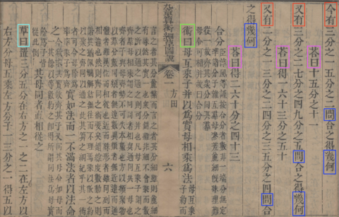 Linguistic markers shown on a page in Li Huang's Jiu zhang suan shu xi cao tu shuo (九章算術細草圖說), 1820.