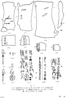 Different numerical gua collected by Zhang Yachu and Liu Yu