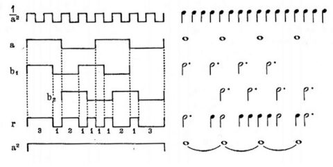 Towards entry "New Call for Contributions:  “Translation – Theory and Technology”"