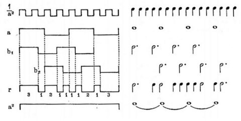 Towards entry "New Call for Contributions:  “Translation – Theory and Technology”"