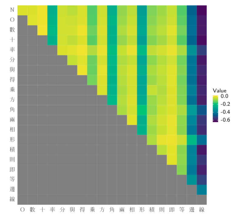 Florian Keßler goes to DH 2024