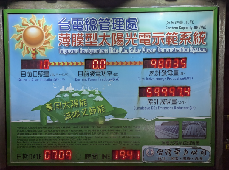 “Equivalent to x Three Gorges Dams”