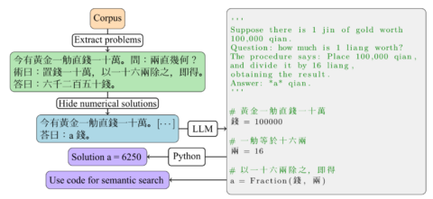 Towards entry "Can ChatGPT solve ancient Chinese math problems? (May 4, 2025)"